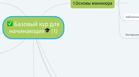Mind Map: Базовый кур для начинающих🎓 (1)