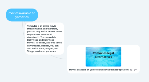 Mind Map: movies available on yomovies