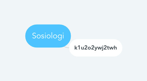 Mind Map: Sosiologi