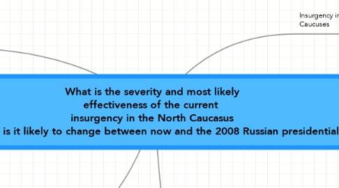 Mind Map: What is the severity and most likely effectiveness of the current  insurgency in the North Caucasus regions and how is it likely to change between now and the 2008 Russian presidential election?