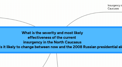 Mind Map: What is the severity and most likely effectiveness of the current  insurgency in the North Caucasus regions and how is it likely to change between now and the 2008 Russian presidential election?