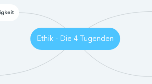 Mind Map: Ethik - Die 4 Tugenden