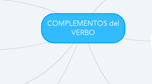 Mind Map: COMPLEMENTOS del VERBO