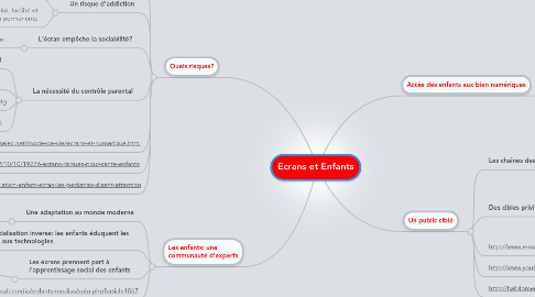 Mind Map: Ecrans et Enfants