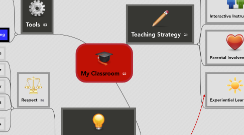 Mind Map: My Classroom