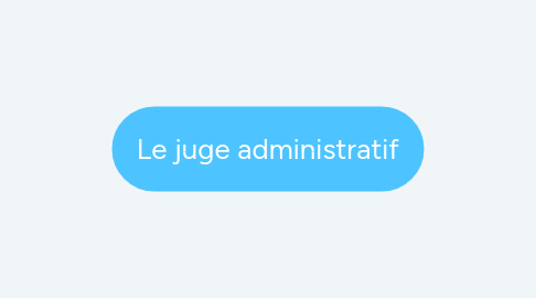 Mind Map: Le juge administratif