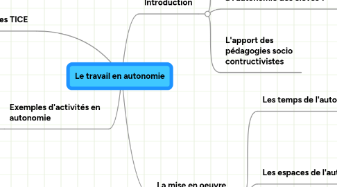 Mind Map: Le travail en autonomie