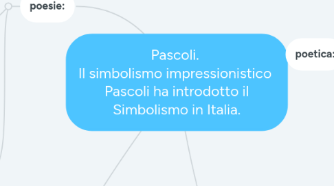 Mind Map: Pascoli. Il simbolismo impressionistico Pascoli ha introdotto il Simbolismo in Italia.