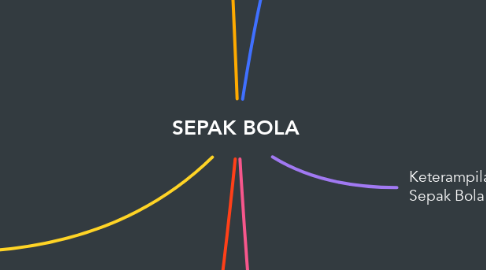 Mind Map: SEPAK BOLA
