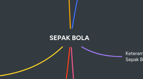 Mind Map: SEPAK BOLA