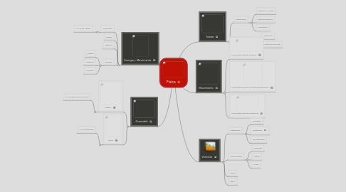 Mind Map: Fisica