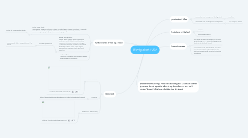 Mind Map: Ulovlig abort i USA