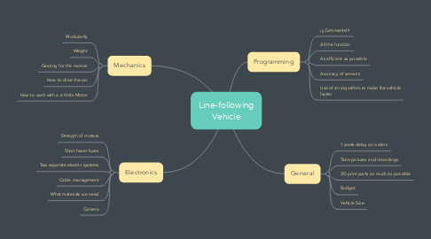 Mind Map: Line-following Vehicle