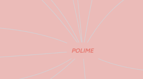 Mind Map: POLIME