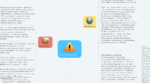 Mind Map: Угрозы IT технологий