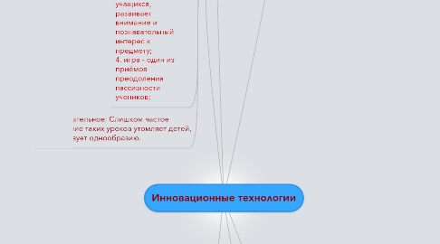 Mind Map: Инновационные технологии