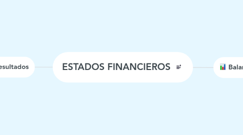 Mind Map: ESTADOS FINANCIEROS