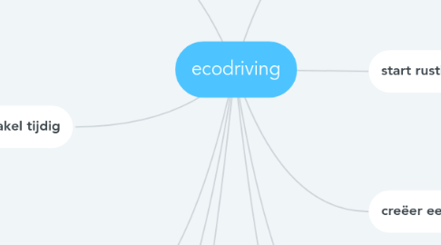 Mind Map: ecodriving