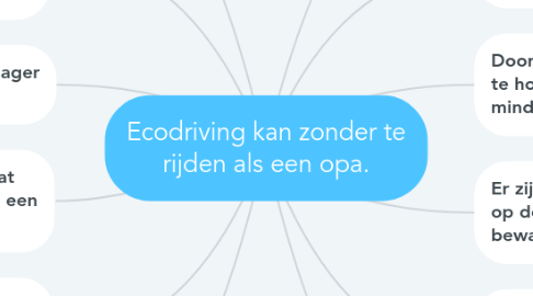 Mind Map: Ecodriving kan zonder te rijden als een opa.