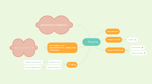 Mind Map: Mapping