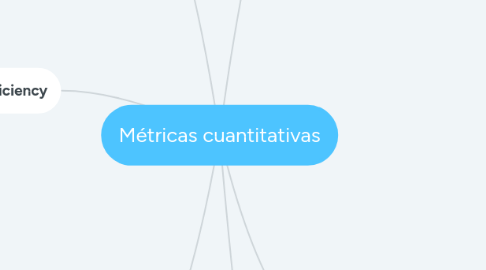 Mind Map: Métricas cuantitativas