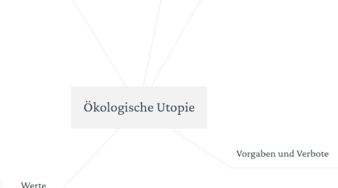 Mind Map: Ökologische Utopie