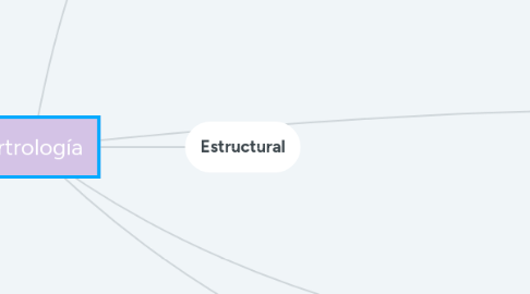 Mind Map: Artrología