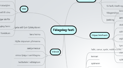 Mind Map: Félagsleg festi