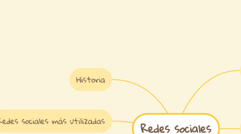 Mind Map: Redes sociales