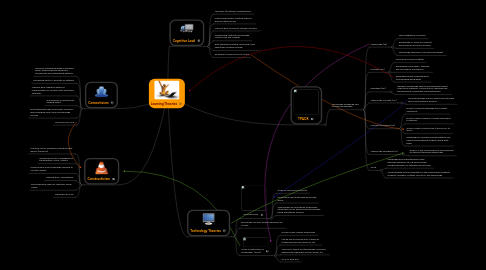 Mind Map: Learning Theories