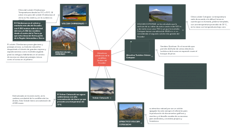 Mind Map: Atractivos volcánicos de la cordillera Andina del Ecuador