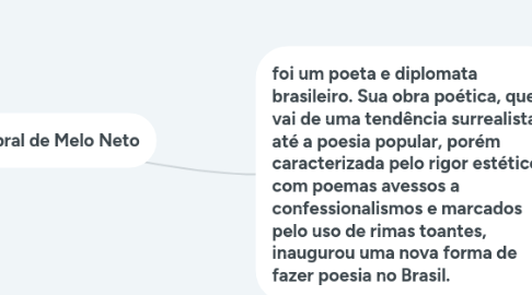 Mind Map: João Cabral de Melo Neto