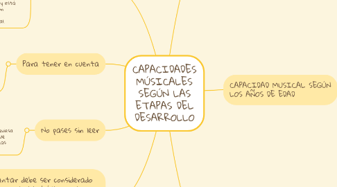 Mind Map: CAPACIDADES MÚSICALES SEGÚN LAS ETAPAS DEL DESARROLLO