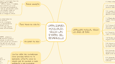 Mind Map: CAPACIDADES MÚSICALES SEGÚN LAS ETAPAS DEL DESARROLLO