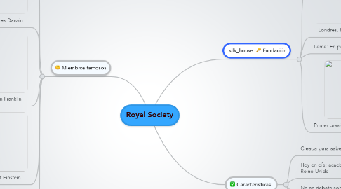 Mind Map: Royal Society