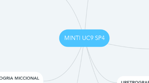Mind Map: MINTI UC9 SP4