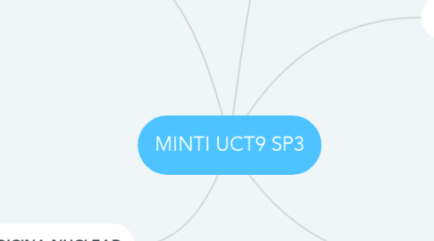 Mind Map: MINTI UCT9 SP3