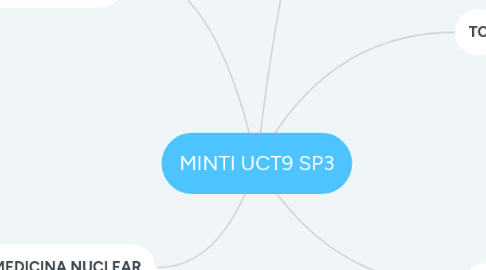 Mind Map: MINTI UCT9 SP3