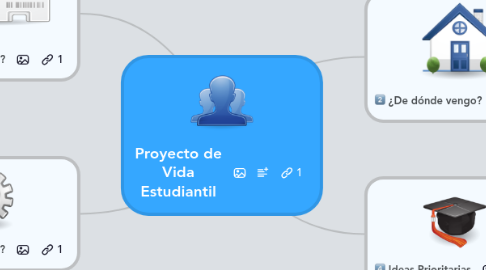 Mind Map: Proyecto de Vida Estudiantil