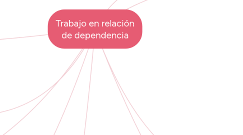 Mind Map: Trabajo en relación de dependencia