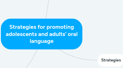 Mind Map: Strategies for promoting adolescents and adults’ oral language