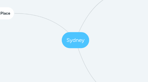 Mind Map: Sydney