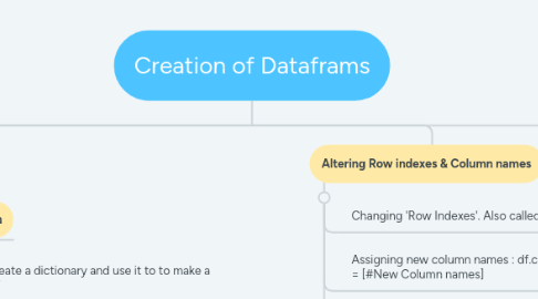 Mind Map: Creation of Dataframs