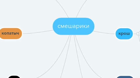 Mind Map: смешарики