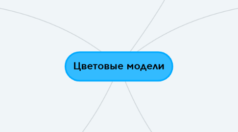 Mind Map: Цветовые модели