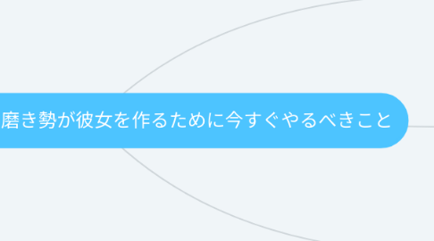Mind Map: 年齢=彼女いない歴の男磨き勢が彼女を作るために今すぐやるべきこと