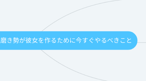 Mind Map: 年齢＝彼女いない歴の男磨き勢が彼女を作るために今すぐやるべきこと