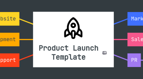 Mind Map: Product Launch