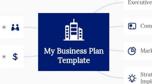 Mind Map: My Business Plan
