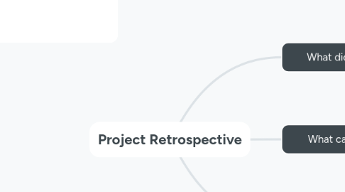 Mind Map: Project Retrospective